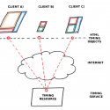 Best HD Overview  Library